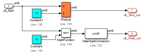 A generated model colored by those rules: the Product block orange, the Constant blocks cyan, and the outports red.