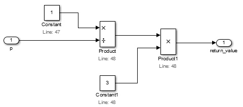 Product ブロックが Constant 1 を入力 p で割り、2 つ目の Product ブロックがその結果に Constant 3 を掛けます。