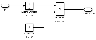 Math Function ブロックが p の 1/u を計算し、Product ブロックがそれに Constant 3 を掛けます。