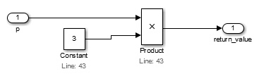 1 つの Product ブロックが p に Constant 3 を掛けます。