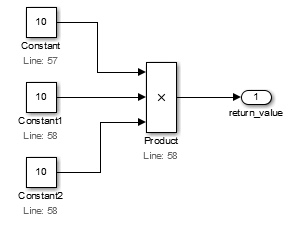 Product ブロックが 3 つの Constant 10 を掛け合わせます。