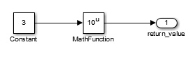 Math Function ブロックが 10 の Constant 3 乗を計算します。