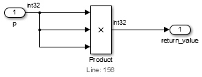 Product ブロックが入力 p を 3 つ掛け合わせます。