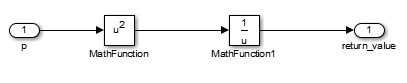 Math Function ブロックが p を 2 乗し、2 つ目の Math Function ブロックがその逆数を求めます。