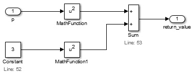 2 つの Math Function ブロックが p と Constant 3 の u² を計算し、Sum ブロックがそれらを足します。