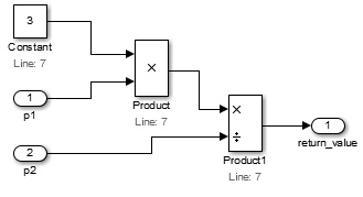 Product ブロックが Constant 3 に入力 p1 を掛け、2 つ目の Product ブロックがその結果を入力 p2 で割ります。