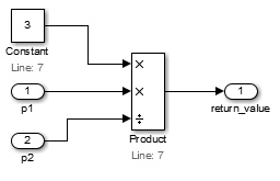 1 つの Product ブロックが Constant 3 に p1 を掛け、p2 で割ります。