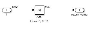 1 つの Abs ブロックが入力 i を return_value に渡します。