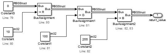 3 つの Bus Assignment ブロックが続けて、Constant 0 から作ったバスのフィールド R、G、B を Constant 10、100、255 に設定します。