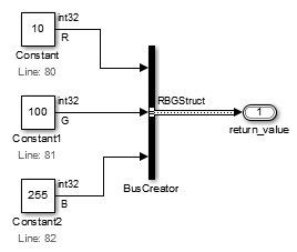 1 つの Bus Creator ブロックが Constant 10、100、255 を R、G、B としてバスを作ります。