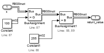 2 つの Bus Assignment ブロックが続けて、バス s のフィールド G を Constant 100 に、フィールド B を Constant 255 に設定します。