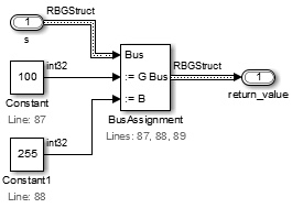 1 つの Bus Assignment ブロックがバス s の G と B の両方を設定します。