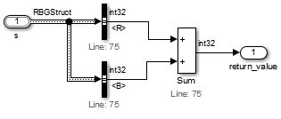 2 つの Bus Selector ブロックがバス s からフィールド R と B を取り出し、Sum ブロックがそれらを足します。
