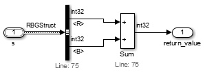 1 つの Bus Selector ブロックがバス s から R と B の両方を取り出して Sum ブロックに渡します。