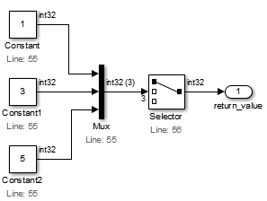 Mux ブロックが Constant 1、3、5 をベクトルにまとめ、Selector ブロックが 1 つの要素を選びます。