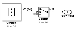 1 つの Constant ブロックがベクトル [1; 3; 5] を Selector ブロックに渡します。
