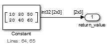 1 つの Constant ブロックが 2×3 の行列 [10 30 50; 20 40 60] を持ちます。