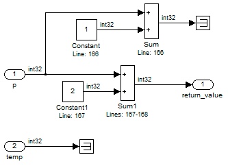 入力 p と Constant 2 の Sum の横で、p と Constant 1 の Sum と入力 temp がそれぞれ Terminator で終わっています。