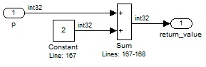 p と Constant 2 の Sum だけが残っています。