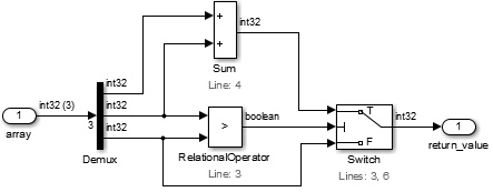 1 つの Demux ブロックが入力 array を 3 つの要素に分け、Sum ブロック、Relational Operator、Switch に渡します。