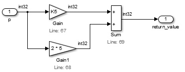 K5 の Gain ブロックと 2 * 5 の Gain ブロックが p に掛け、Sum ブロックがそれらを足します。