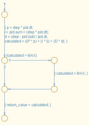 同じフローチャートが p、i、d、calculated を、4 つのアクションをまとめた 1 つの遷移で計算します。