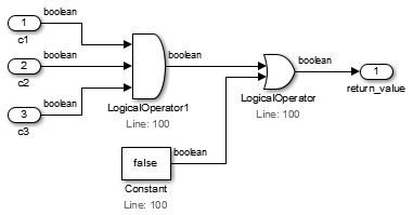 1 つの 3 入力の AND ブロックが c1、c2、c3 を組み合わせ、OR ブロックがそれと Constant false をまとめます。