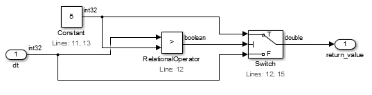 Relational Operator が Constant 5 と入力 dt を比べ、Switch ブロックがどちらかを渡します。