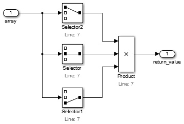 3 つの Selector ブロックが入力 array の要素を 1 つずつ選び、Product ブロックがそれらを掛けます。
