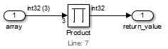 1 つの Product ブロックが array の要素を掛け合わせます。