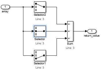 3 つの Selector ブロックが入力 array の要素を 1 つずつ選び、Sum ブロックがそれらを足します。