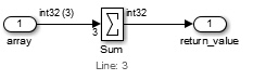 1 つの Sum ブロックが array の要素を足します。