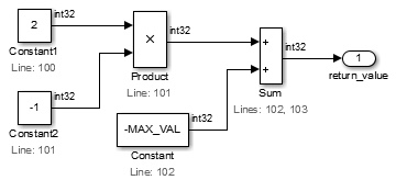 符号の反転が Constant 2、−1、−MAX_VAL に含まれています。