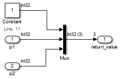 1 つの Mux ブロックが Constant 1、p1、p2 をベクトルにまとめます。