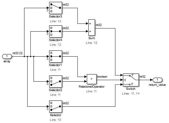5 つの Selector ブロックが入力 array の要素を選び、そのうち 2 つはほかと同じ要素を選んでいます。