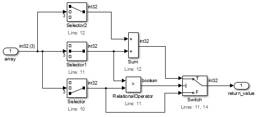 要素ごとに 1 つずつの 3 つの Selector ブロックが、Sum ブロック、Relational Operator、Switch に渡します。