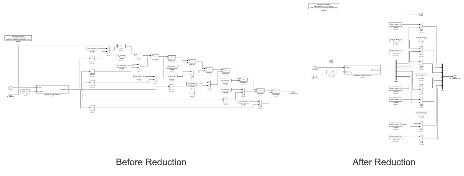 Diagram comparing a complex electronic circuit layout before and after simplification, labeled 'Before Reduction' and 'After Reduction'.