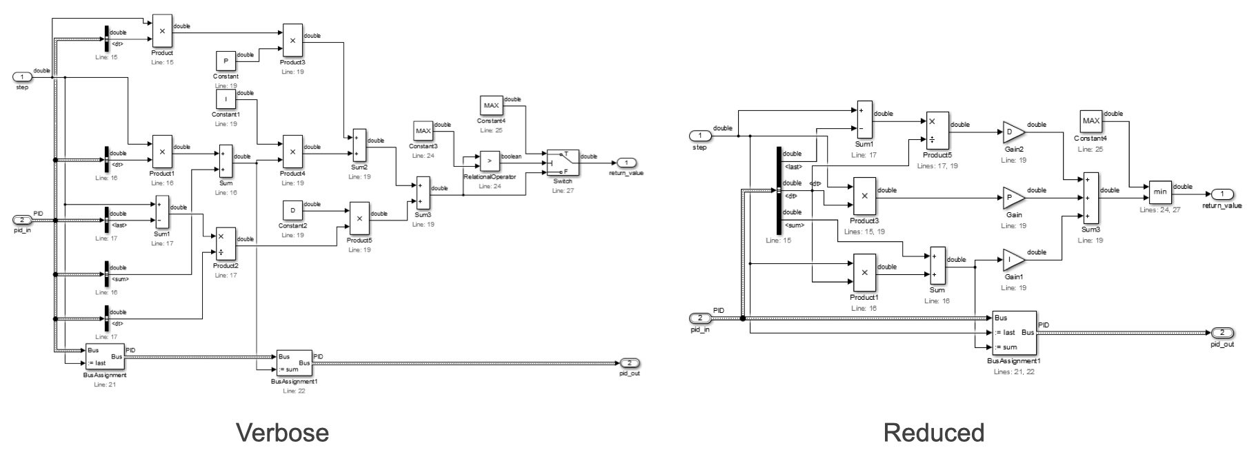 Comparison of two block diagrams labeled 'Verbose' and 'Reduced' showing signal flow with various blocks, lines, and connections, used in a control or simulation system.