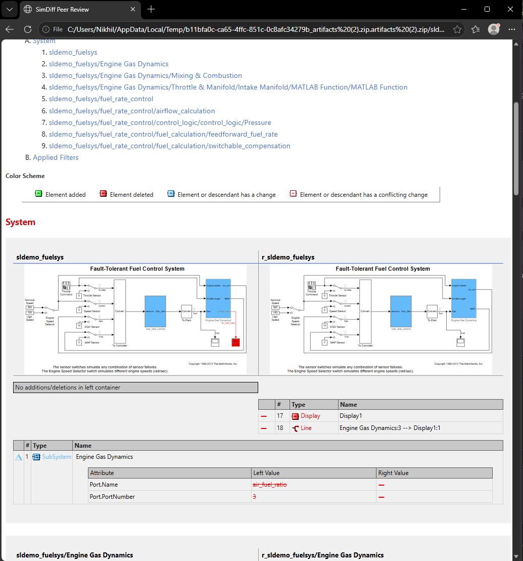 Screenshot of the System section of the Peer Review File: the left and right models side by side with changes highlighted, a table of deleted elements, and a table of changed attributes.