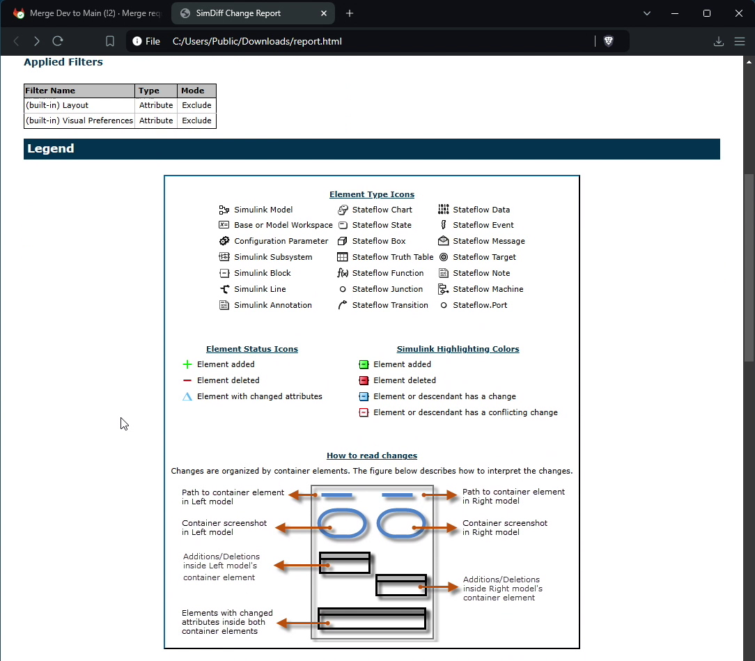 A screenshot of a document titled 'SimDiff Change Report' with a legend explaining icons used for elements and changes in a model comparison, including symbols for added, deleted, or changed elements and their colors, with instructions on how to interpret modifications based on container elements and screenshots.