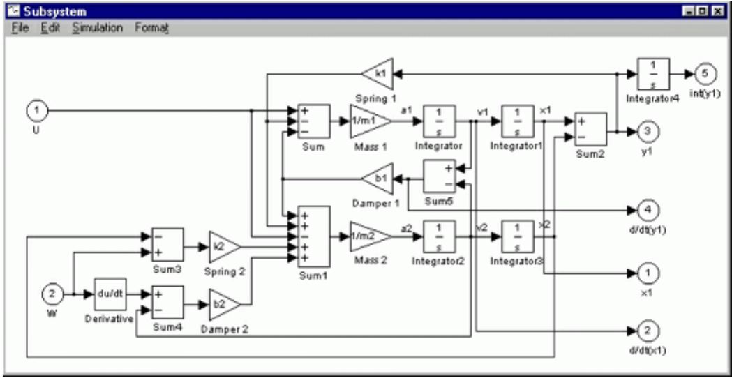 Simulink subsystem of a spring-mass-damper, with inputs U and W, spring and damper blocks, integrators, and position and derivative outputs.