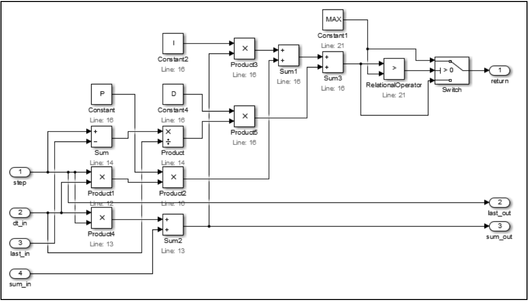 Simulink PID model without reductions, with separate constant and product blocks for the proportional, integral, and derivative terms.