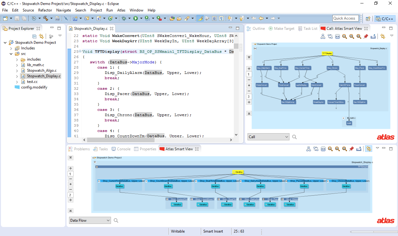 Screenshot of an Eclipse IDE workspace showing a C++ project titled 'Stopwatch Demo Project.' The workspace contains code for displaying data, a project explorer with source files, and two diagram views illustrating data flow and structure related to a stopwatch application, with components labeled like DataBus, display functions, and control logic.