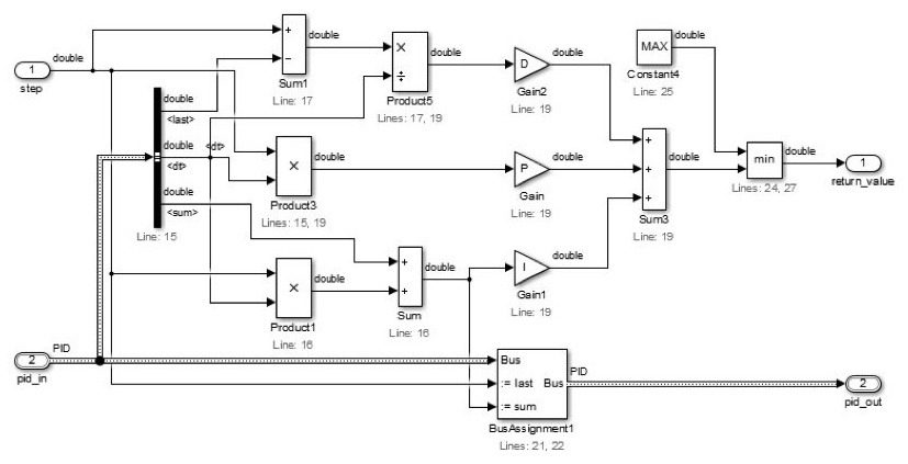 Reduced Simulink diagram after Modelify reductions collapse the same logic into Gain, Sum, min, and BusAssignment blocks with C source line annotations.