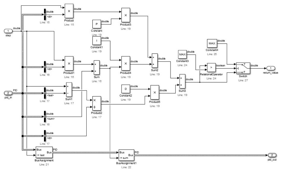 Verbose Simulink diagram created by a direct translation of C operations into individual Product, Sum, Constant, RelationalOperator, Switch, and BusAssignment blocks.