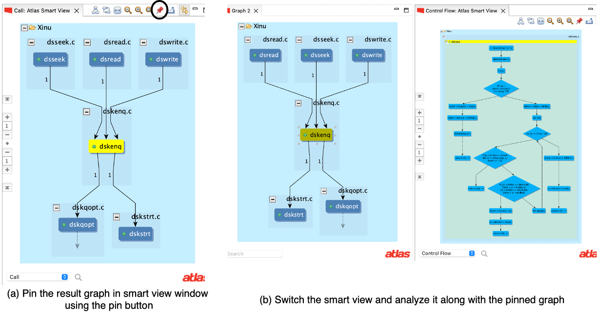 Three Atlas windows: a Call Smart View with dskenq selected, the same call graph pinned as Graph 2, and a Control Flow Smart View of dskenq.