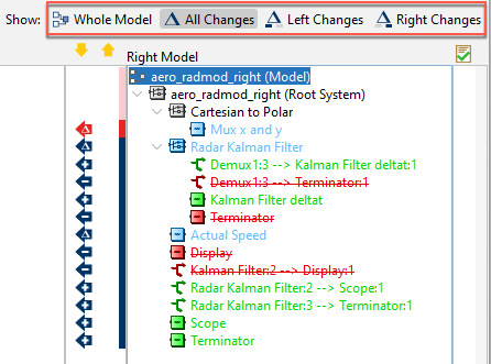 SimDiff toolbar with All Changes selected on a three-way comparison, showing only the differences in the model tree