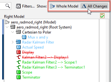 SimDiff toolbar with All Changes selected, and the right model tree showing only added, deleted, and changed elements