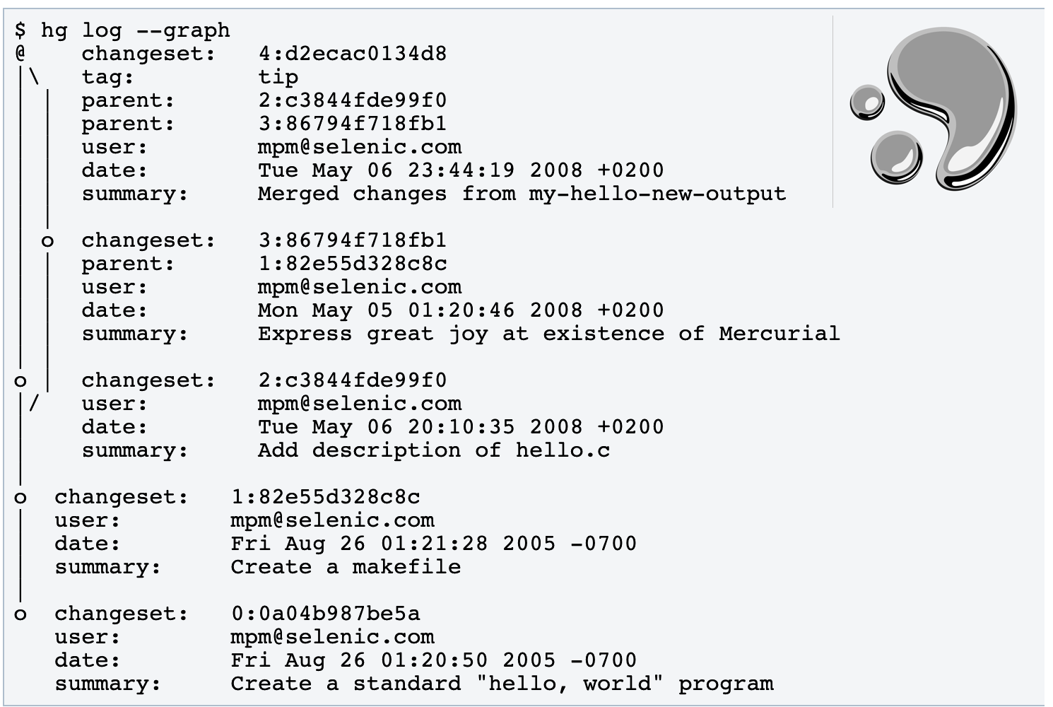 A terminal running hg log --graph, with five changesets including a merge of my-hello-new-output.mpl